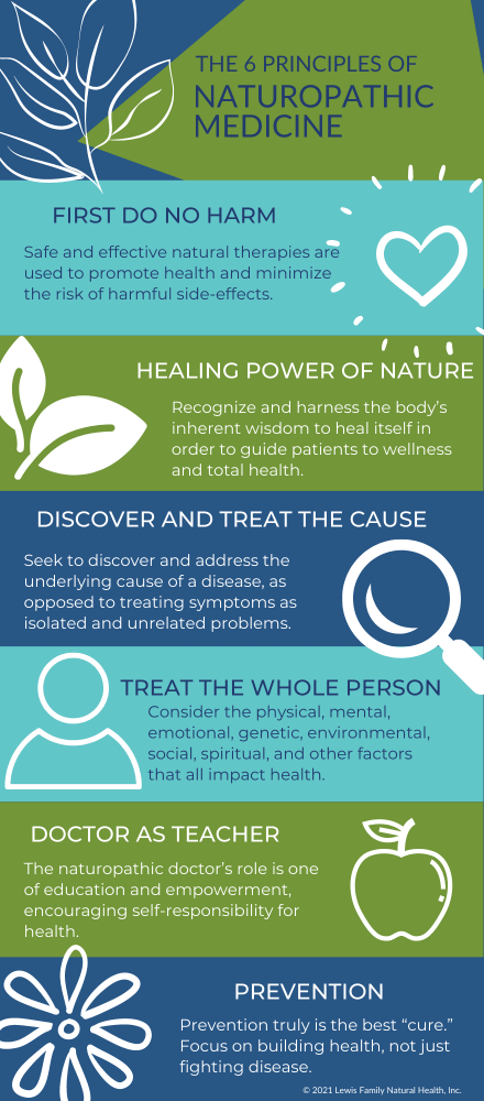 Six Principles of Naturopathic Medicine Infographic